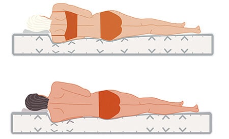 Schama der dormiente Orthoform Matratze mit Male und Female Konzept